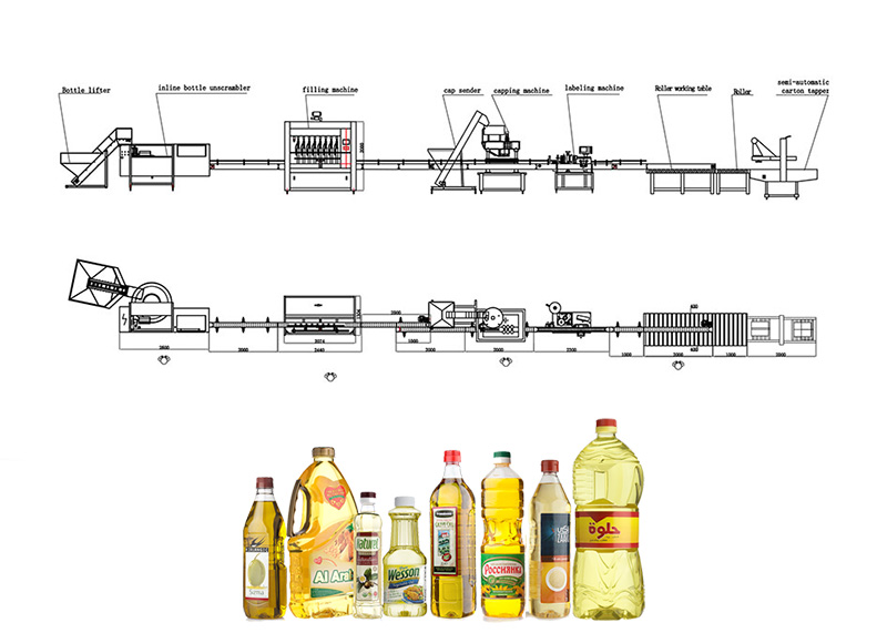 Линия розлива масла